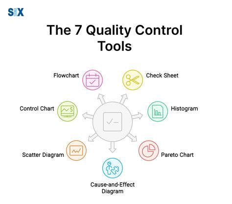 what are good quality tools